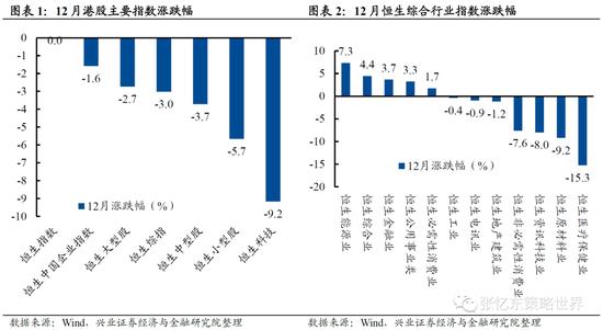 张忆东1月策略：港股曙光再现 内外部环境有利于反弹的时间窗口