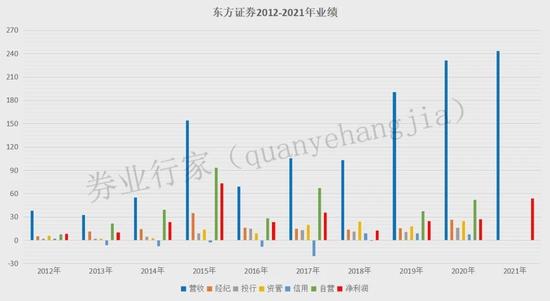 惊人，计提13.17亿，相当于全年净利润的1/4，东方证券业绩或受股质拖累