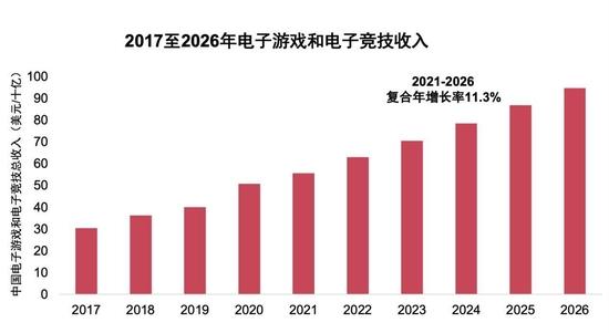 元宇宙时代来临 谁是全球娱乐及媒体行业的下一个增速“冠军”？