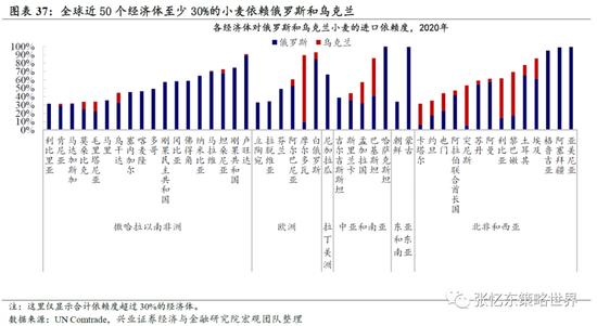 兴证策略张忆东：动荡的世界，下半年美股熊市继续，但对中国资产的影响弱化