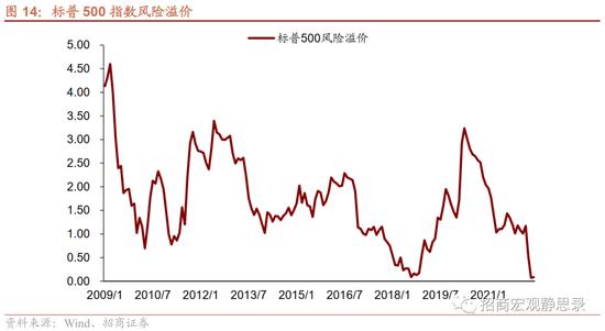 招商宏观张静静 | 是时候考虑FED结束加息的条件了