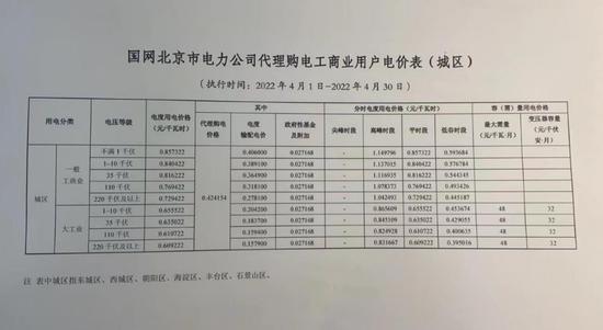 多收了400万电费？北京新方向中心9户业主联名实名举报金隅大成物业