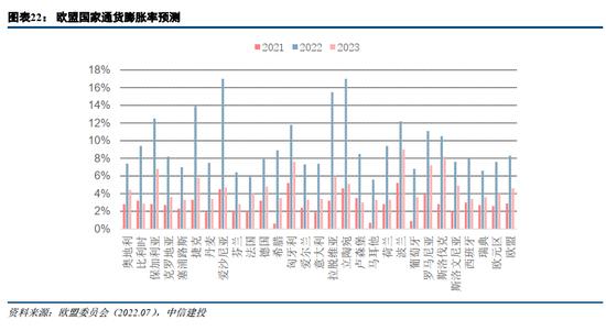 中信建投：欧洲能源危机，有哪些投资机会？