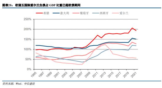 中信建投：欧洲能源危机，有哪些投资机会？