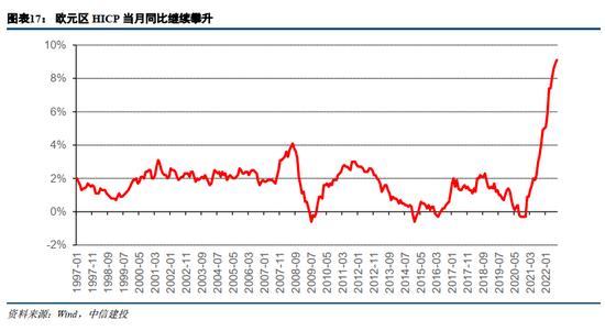 中信建投：欧洲能源危机，有哪些投资机会？