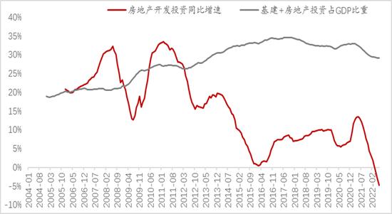 李迅雷：建议加大特别国债的发行规模 房地产供需结构问题将是2023年及今后的灰犀牛