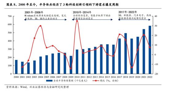 兴证策略张启尧团队：beta行情验证后，时间与空间怎么看？