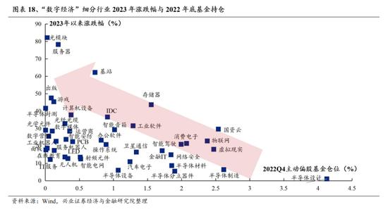 兴证策略张启尧团队：beta行情验证后，时间与空间怎么看？