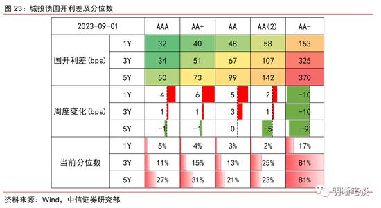 中信明明：债券牛市结束了吗？