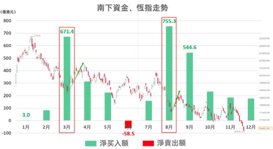 年终盘点|狂买港股逾3200亿！南下资金2023年有哪些神操作？