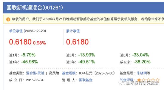 公募基金年度之耻：上银施敏佳亏损46.36%，诺德基金牛致远博士3年亏损71.43% 2年亏损66.77%