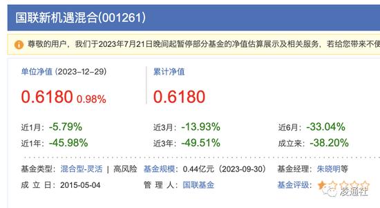 太丢脸！上银基金炒了施敏佳鱿鱼：2023年亏损亏损46.36%公募基金亏损第一