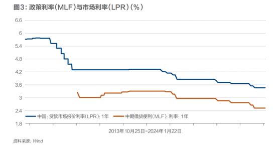 货币政策解绑：中国版QE会来吗？