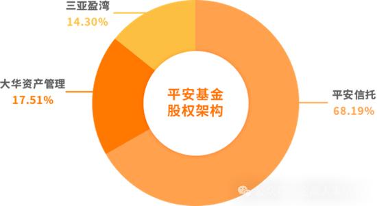 平安基金百亿基金经理周恩源拟离职  2023年已卸任多只产品