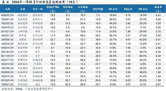 广发证券策略刘晨明：如何看待未来半年的选股思路 从三类资产看投资风格的轮动