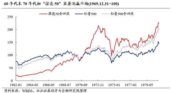 兴证策略：全球进入高胜率投资时代