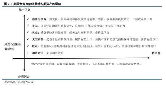 中信建投陈果：预计下半年市场将呈先抑后扬走势 主要指数有望挑战新高