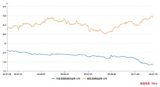 人民币流动性连续收紧 央行如何平衡稳汇率与宽货币