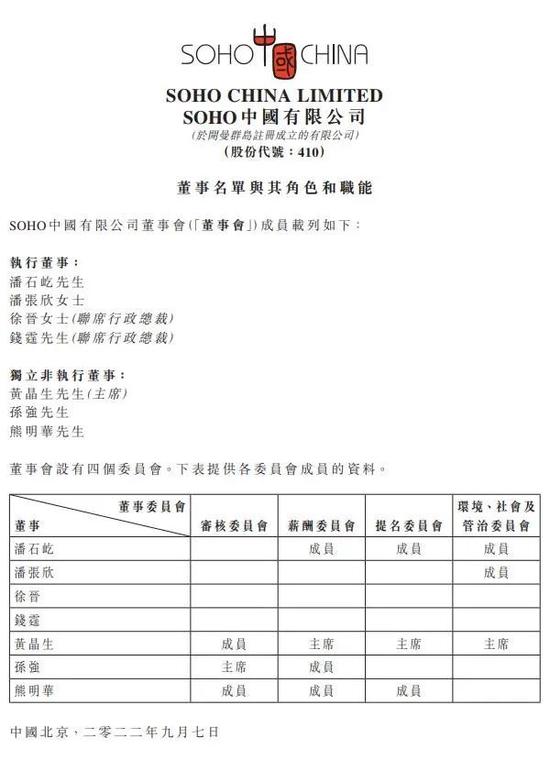 潘石屹夫妇双双辞职，彻底“切割”SOHO? 公司股价直线拉升，涨超12%！曾公告七折出售3.2万平方米京沪房源