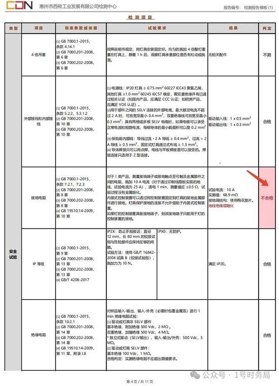 2万余西顿照明灯具被指不符国标：曾多次抽检不合格被通报 或存重大安全隐患