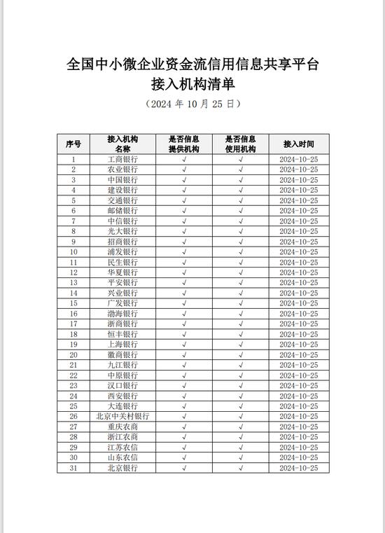 新平台上线！工行、农行、中行等31家银行已接入！