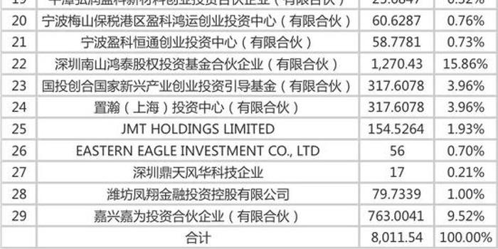 萬魔聲學借殼再延期 數十家創投機構苦等退出
