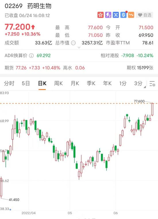 科技指数大涨超4%！香港金管局、证监会最新发声！行业巨头破发超20%