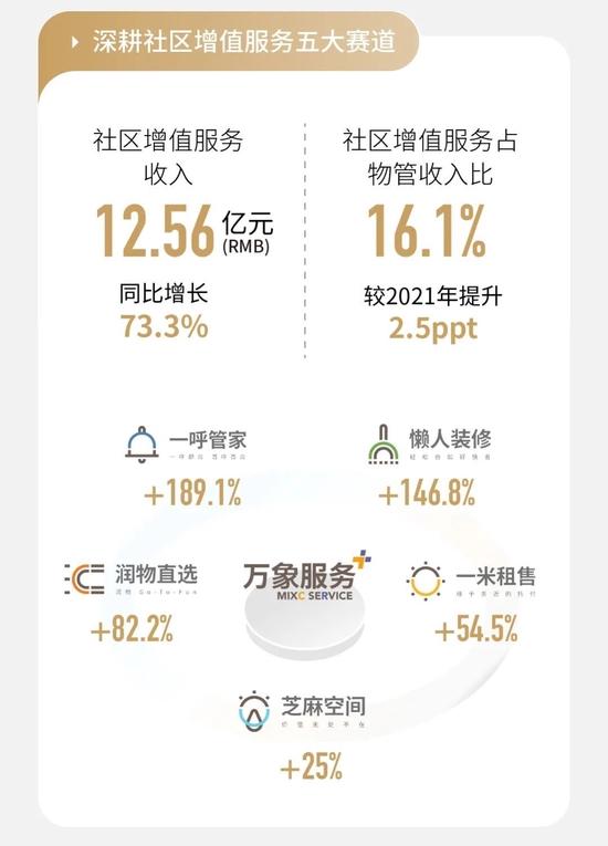 一图看懂华润万象生活2022全年业绩：在营购物中心86座，购物中心租金收入158亿