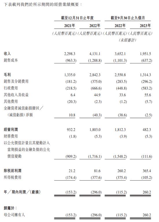 “失控的奥特曼卡”卡游IPO：目标用户小学生，40亿年营收暴利生意背后的商业逻辑与社会责任矛盾