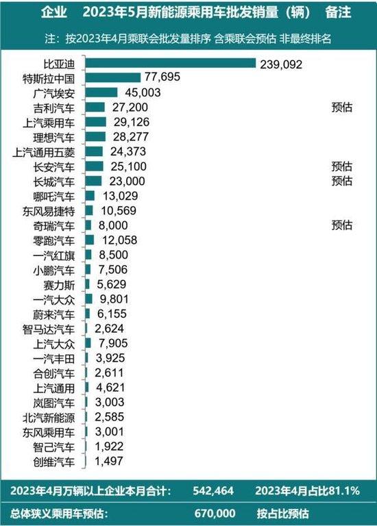 刚刚，特斯拉重磅官宣：6月底前购买这款现车享受8000元补贴