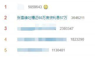 还了60万房贷，57万是利息？名师张雪峰“错到上热搜”：朋友脑子坏掉了！还款要掌握这些知识→