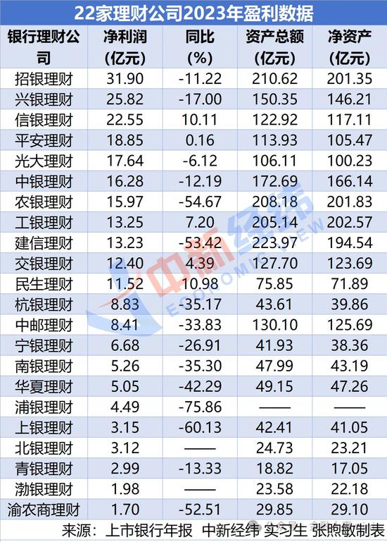 青银理财迎新掌门 中行张颖拟任董事长