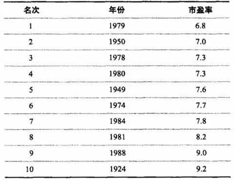 股票已死？ “股市留守老人”的沉默与坚守