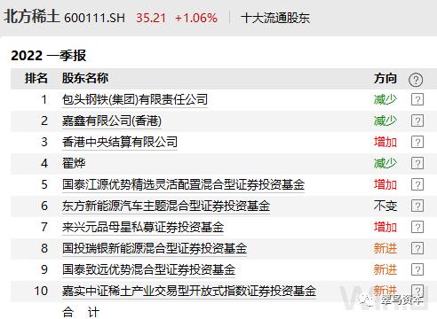 北方稀土和包钢股份“跳踢踏舞”，内幕信息泄露不存在？