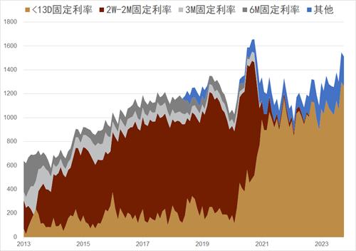 中金：新兴国家货币手册——巴西雷亚尔