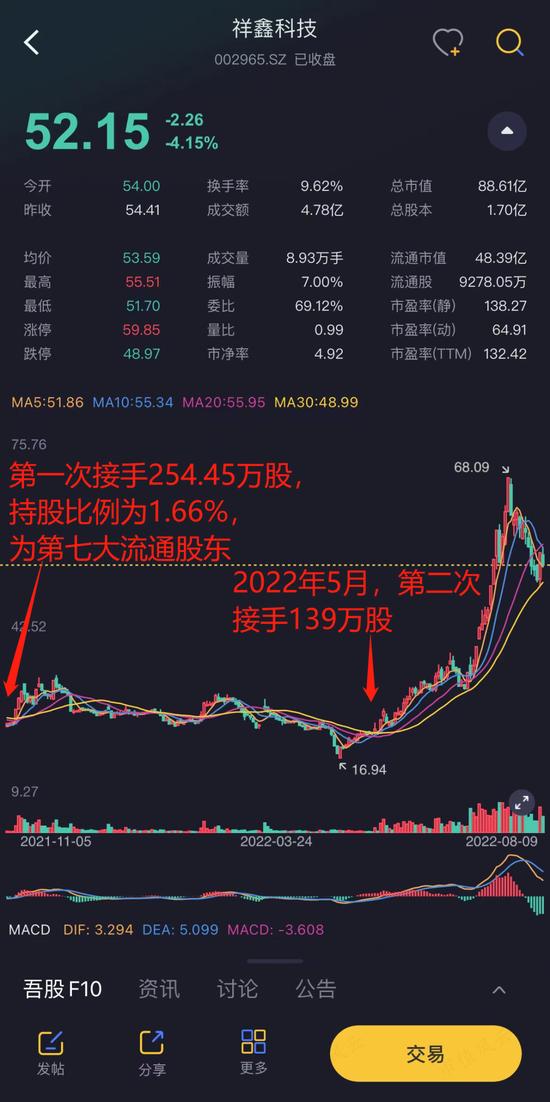 新能源、储能、华为热门概念叠甲：祥鑫科技股价暴涨背后的攻守同盟！