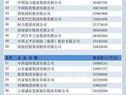 中国企业500强出炉：重庆农商行等3家农商行登榜