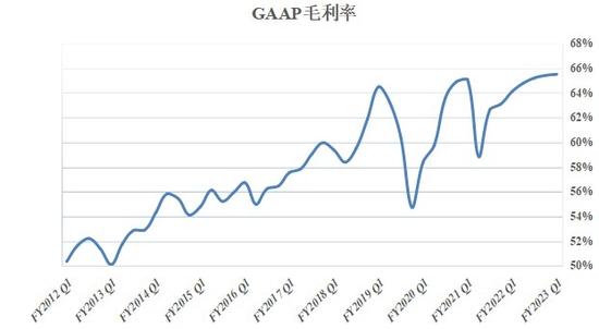 英伟达的未来：吸金利器不是游戏而是数据中心