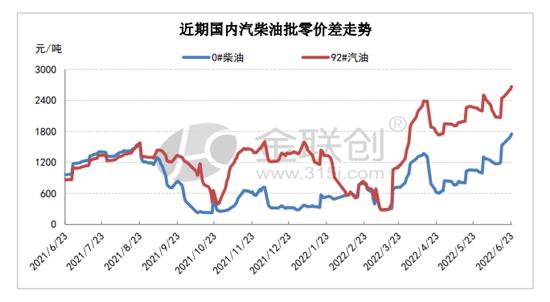 自行车可以扔了？下周国内油价或迎年内第二跌！分析师：每吨有望下调300元以上