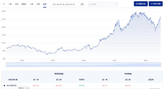 重磅新品获批！近三年，指数年化收益33%！前三成分股涵盖宁王、隆基、比亚迪，易方达、广发、富国等拔头筹