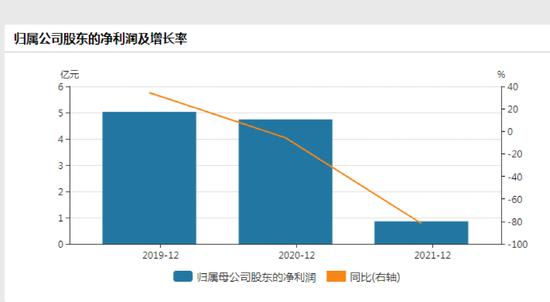 金圆股份高管被刑拘！发生了什么？深圳最新通报：新增9例，首次发现！用最短时间“围住、捞干、扑灭”疫情