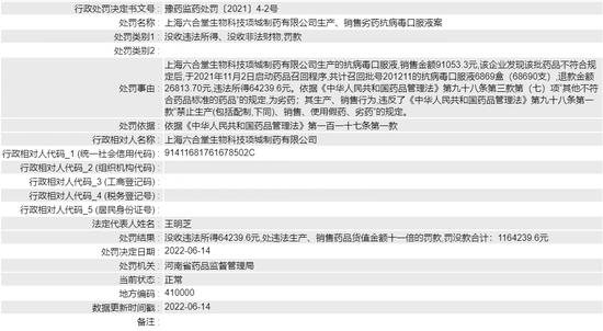 生产销售劣药、一药企1被处罚！桂林中南（亳州）药业因生产劣药茜草被处罚1.0944万元并没收违法生产的茜草