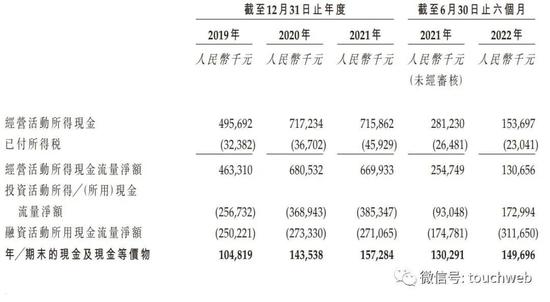 刘涛代言的美丽田园上市：半年利润降近80%，市值70亿港元