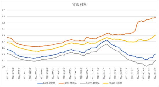 中加基金配置周报｜消费出行强势回暖，海内外风险暂缓