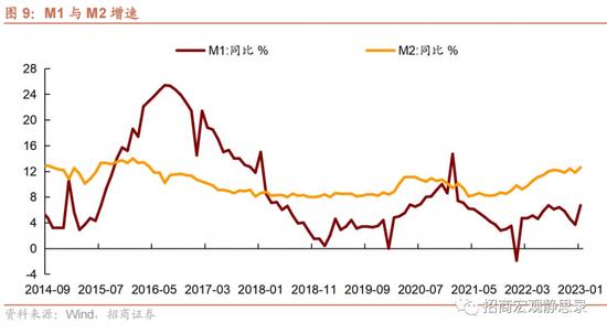 招商证券张静静：冰火两重天的信贷 结构性货币工具的支持重心扩充值得重视