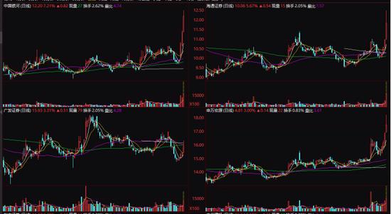 “牛市旗手”异动，银行股逆势大涨！两股“20厘米”跌停，原因是…