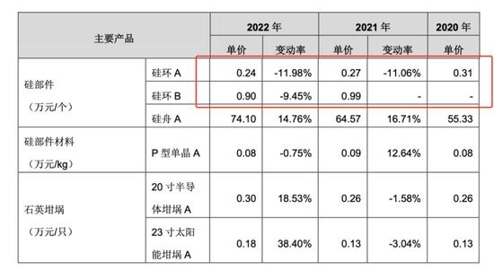 这家日系半导体生产商，业绩猛增，却无实控人！东方证券保荐，做IPO最后冲刺