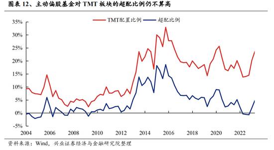 兴证策略张启尧团队：beta行情验证后，时间与空间怎么看？