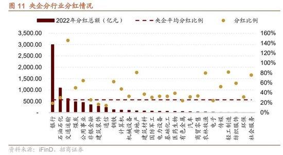 招商策略：回顾国企改革40年，当前央企分红、回购、增持情况如何？——产业趋势和主题投资跟踪系列（二十）