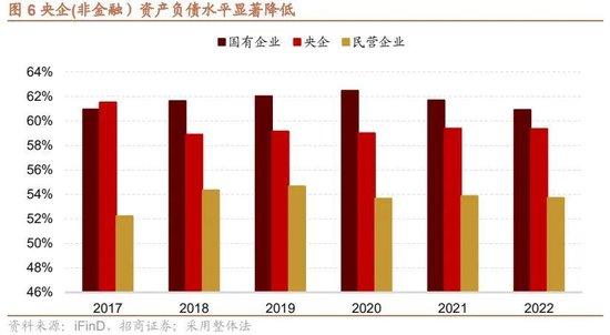 招商策略：回顾国企改革40年，当前央企分红、回购、增持情况如何？——产业趋势和主题投资跟踪系列（二十）